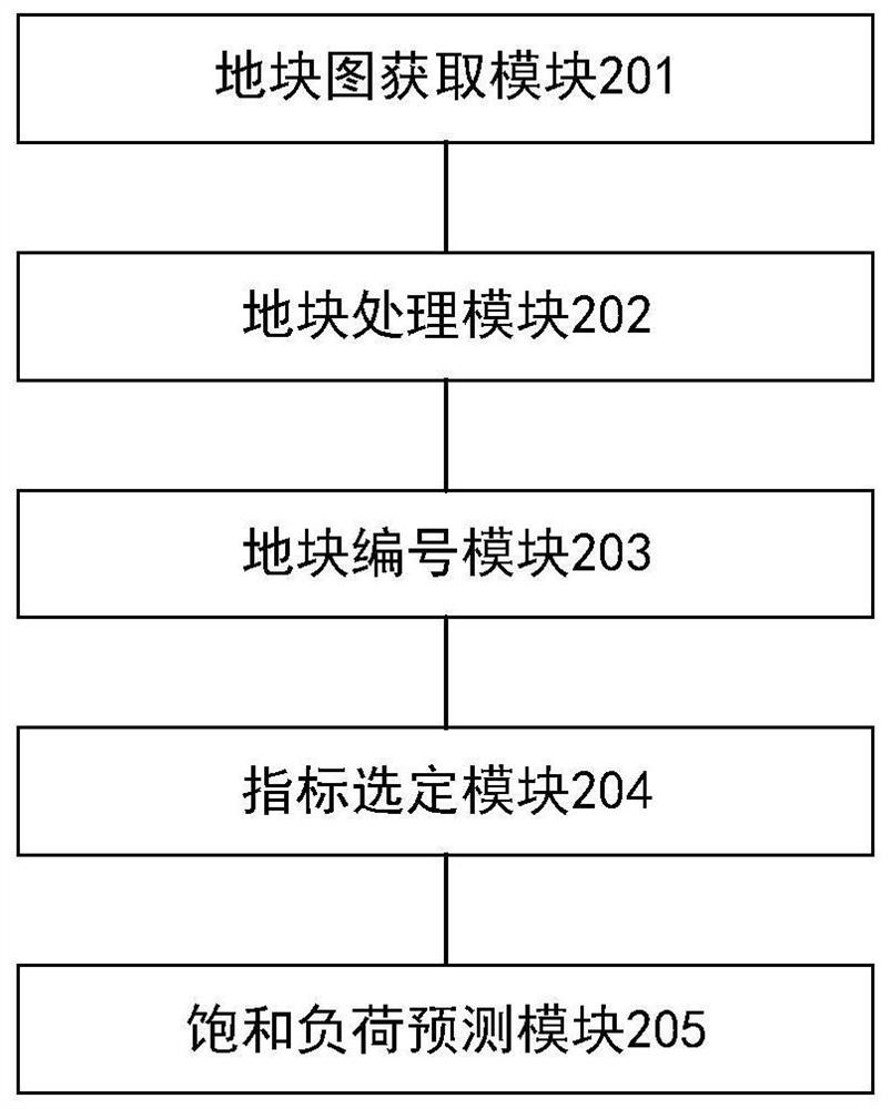 A Space Saturation Load Forecasting Method and Tool