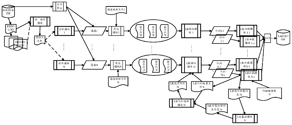 A data synchronization system and method