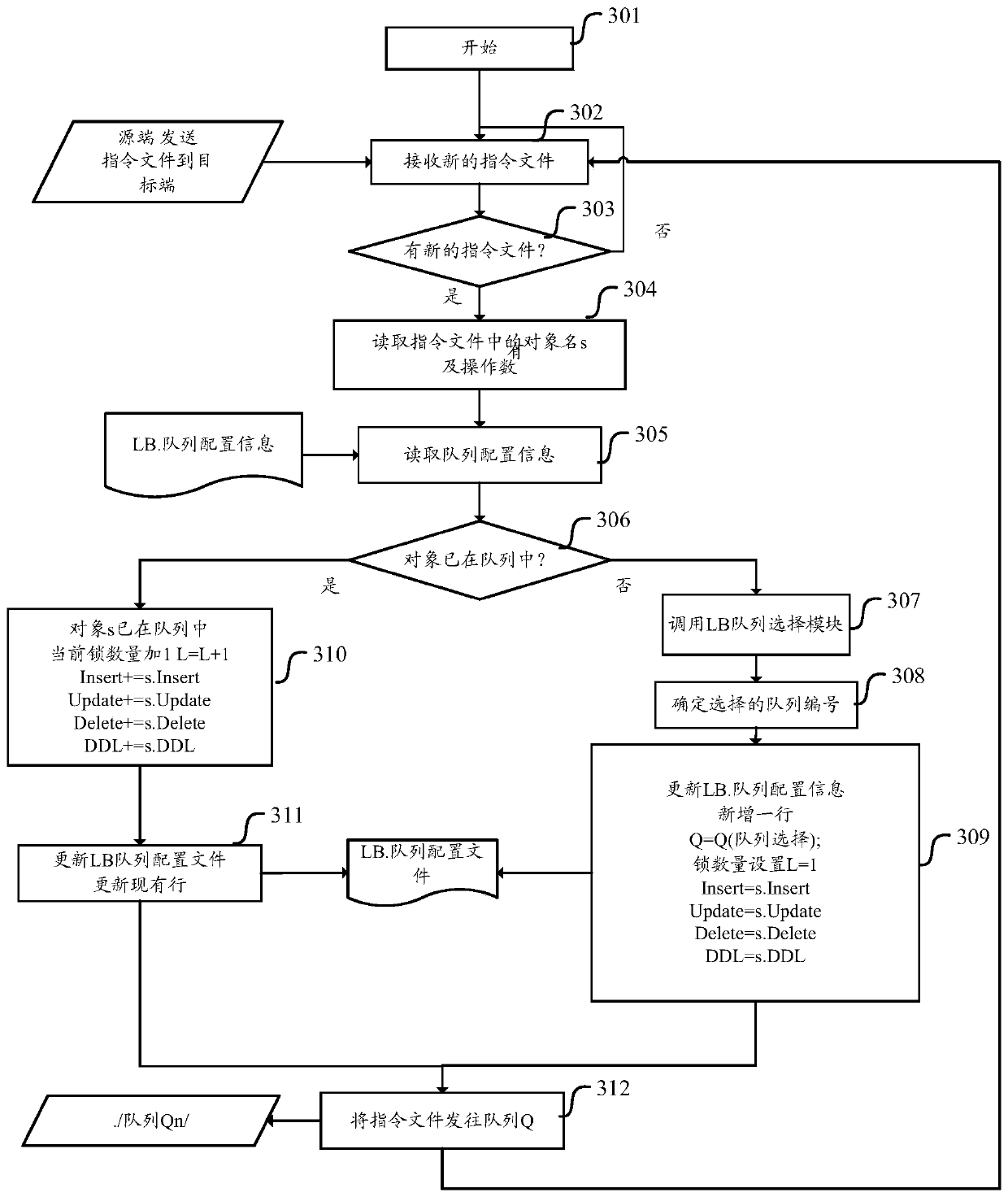 A data synchronization system and method