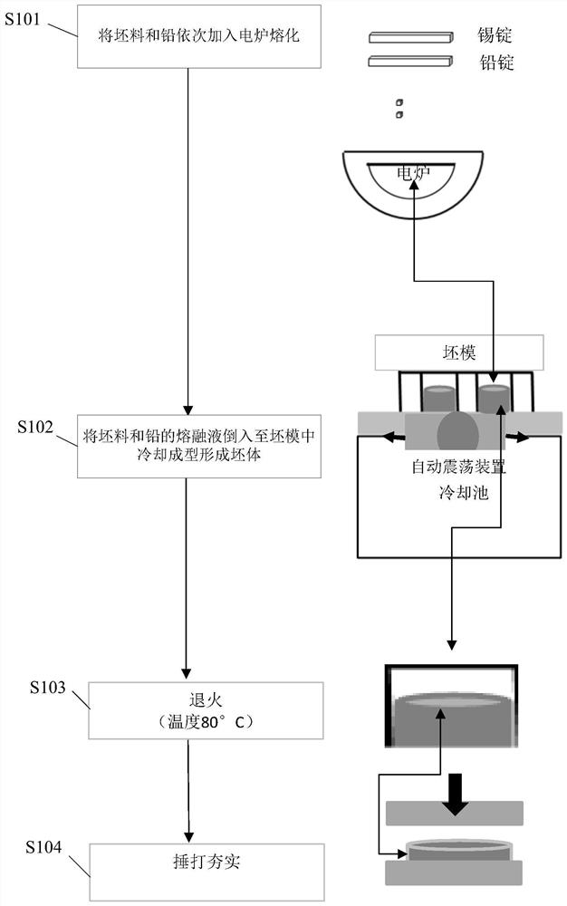 Grinding blank, method for producing same, and method for producing diamond grinding blank