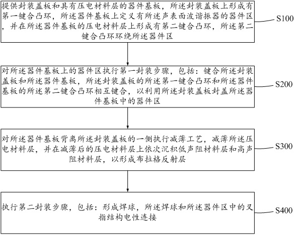 Surface acoustic wave filter and forming method thereof