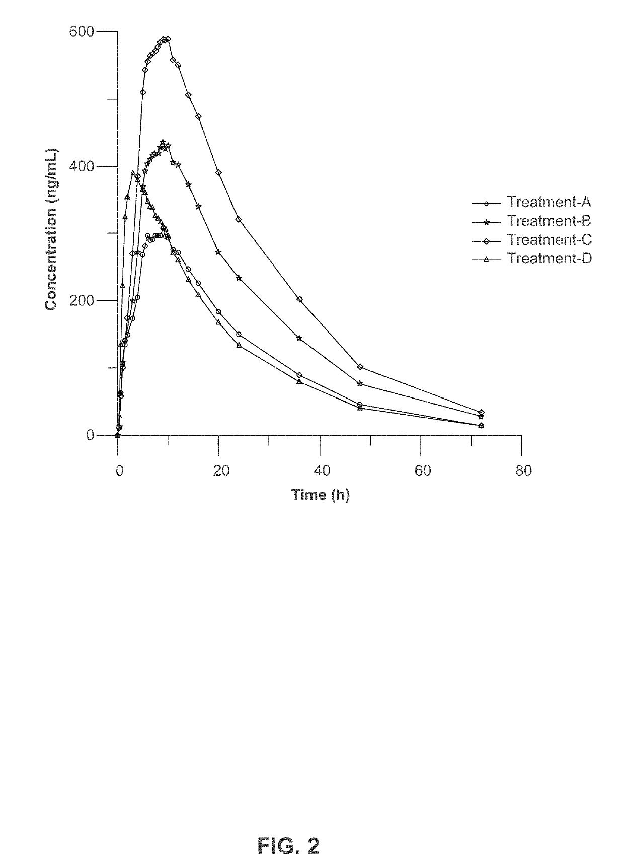 Composition and method for treating neurological disease