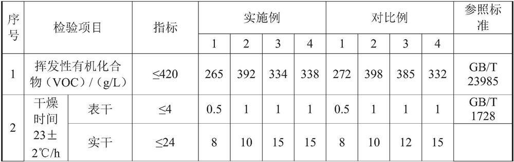 Special high-permeability moisture-curing seal primer for concrete as well as preparation method and application thereof