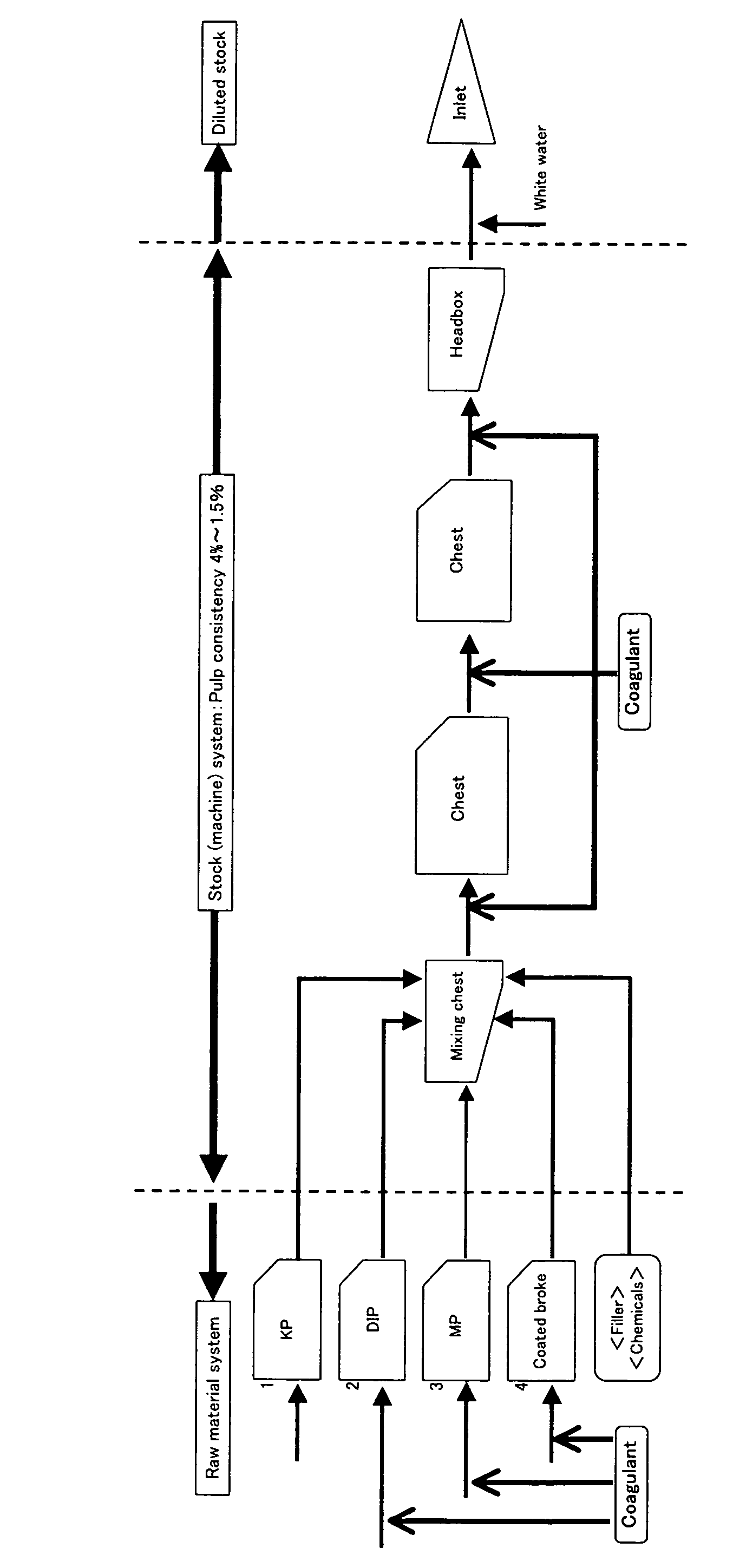 Methods for producing coating base papers and coated papers