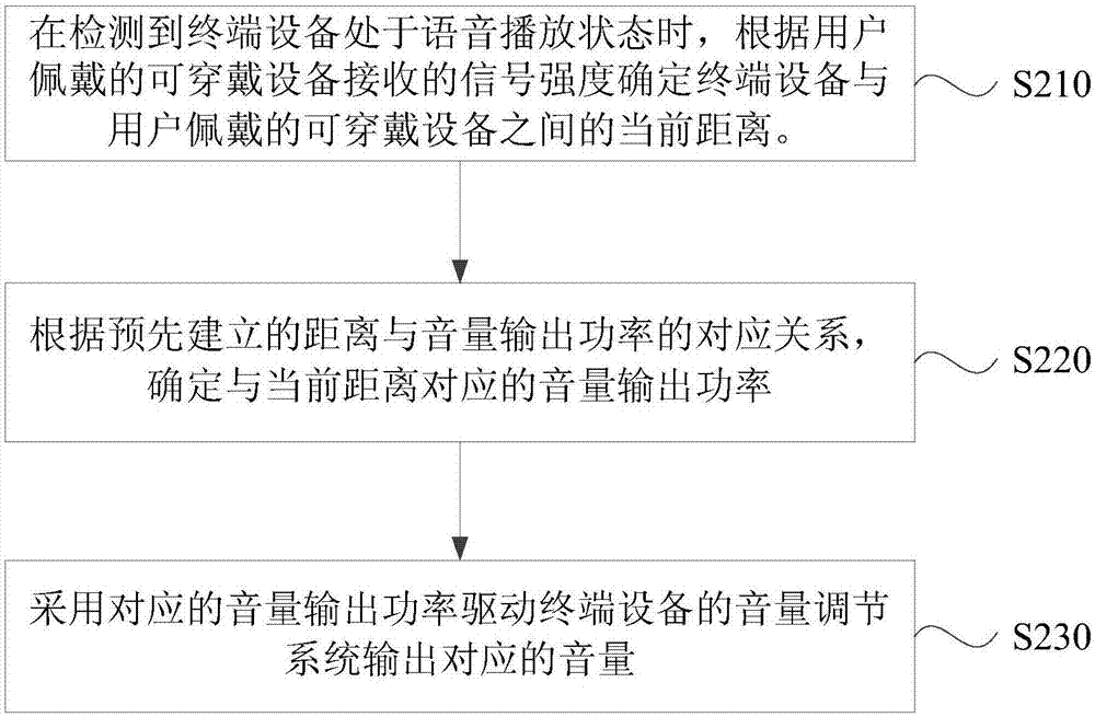 Volume adjusting method and device