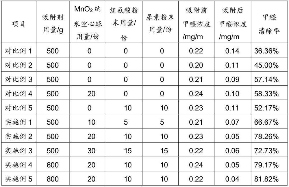 Formaldehyde adsorbent