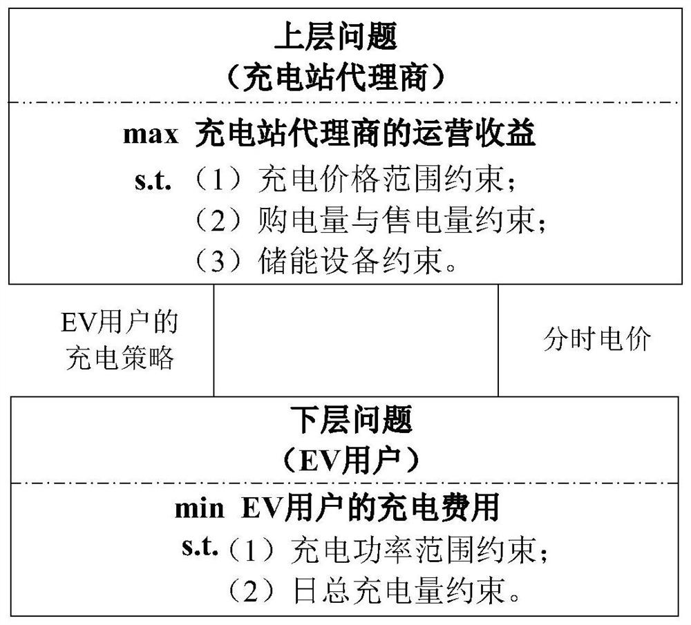 Pricing method of electric vehicle virtual power plant operator based on master-slave game