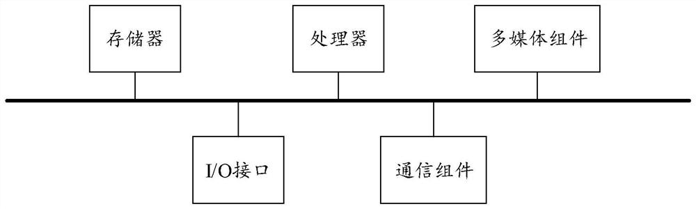 Pricing method of electric vehicle virtual power plant operator based on master-slave game