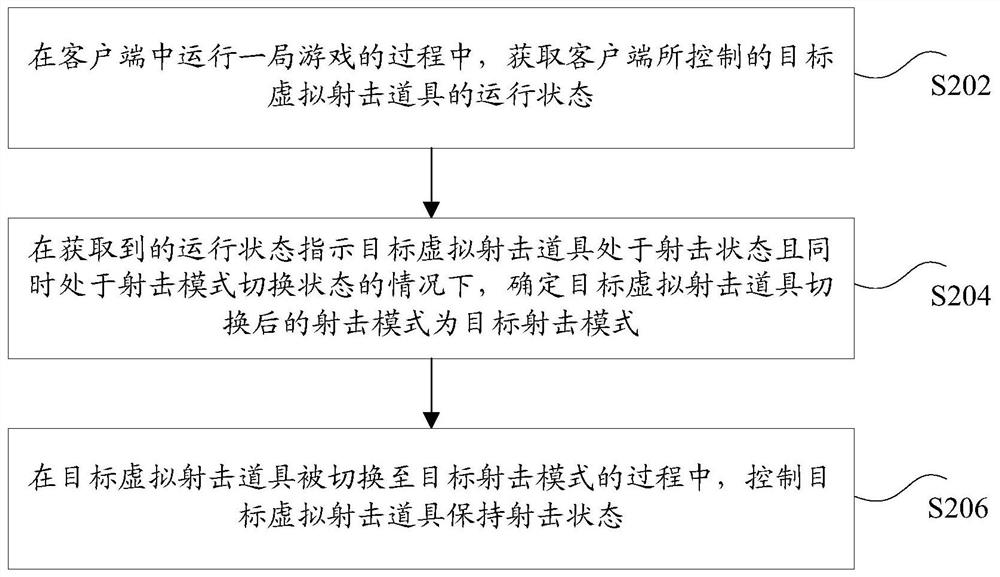 Virtual prop control method and device, storage medium and electronic device