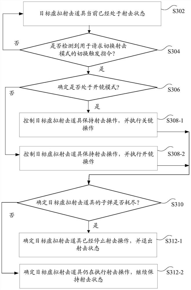 Virtual prop control method and device, storage medium and electronic device