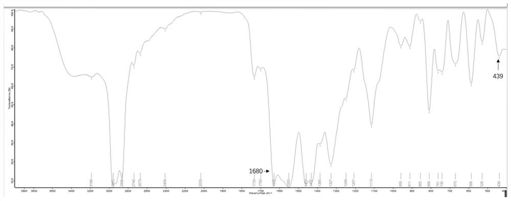 Preparation method and application of environment-friendly polyurethane catalyst