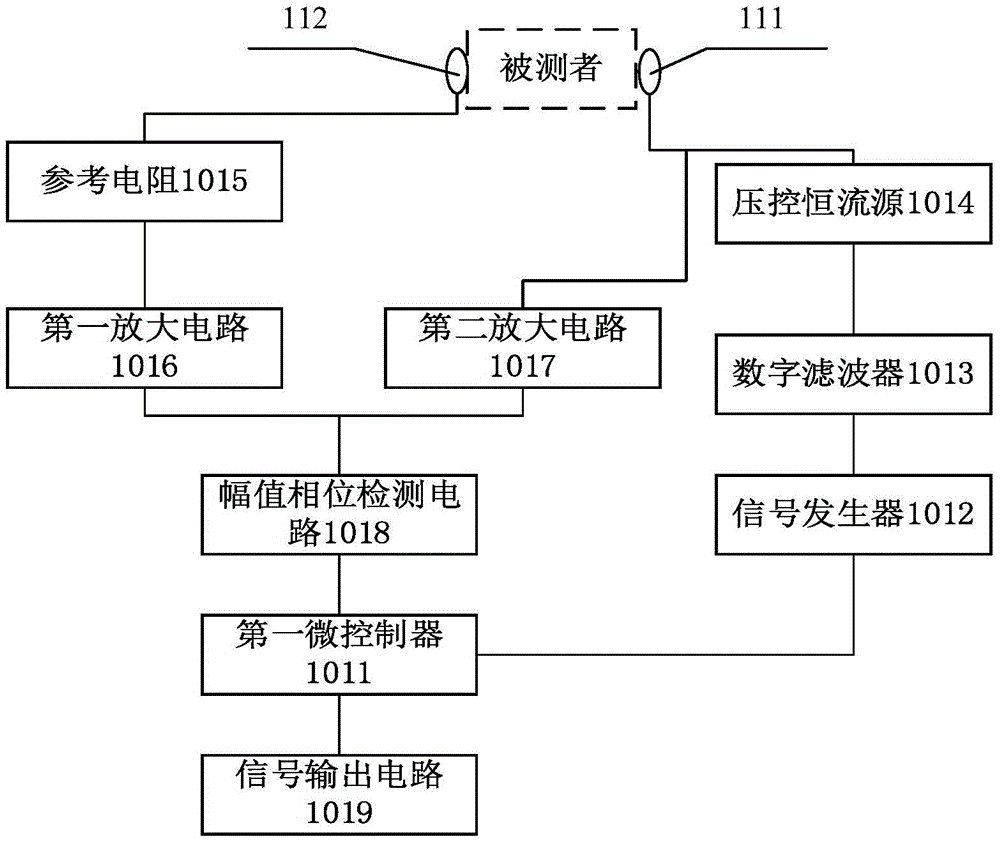 Portable device, system and method for monitoring physical condition