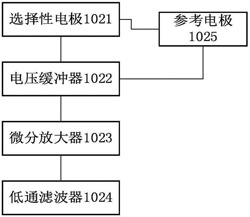 Portable device, system and method for monitoring physical condition