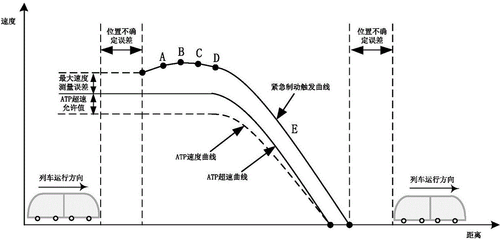 Automatic train parking control method