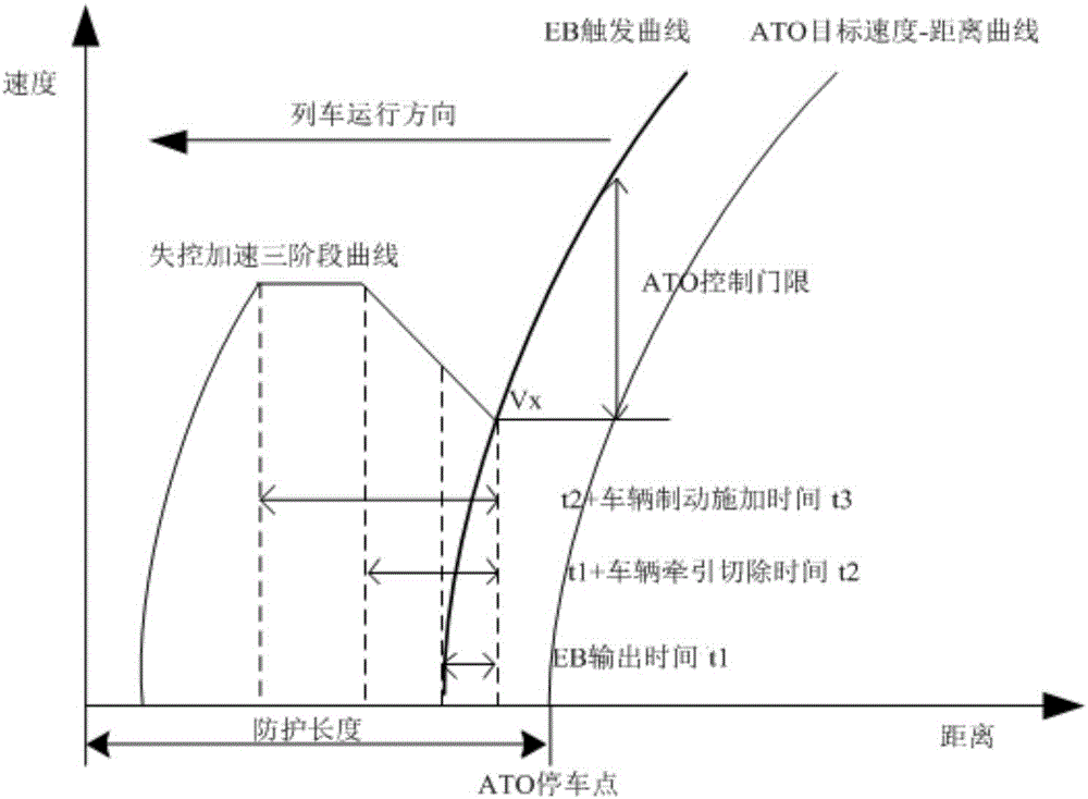 Automatic train parking control method