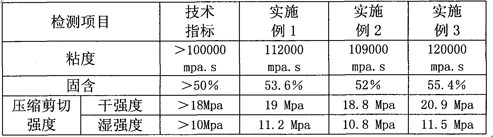 Preparation method of energy-saving, environment-protecting and sag-resistant water-based instant adhesive