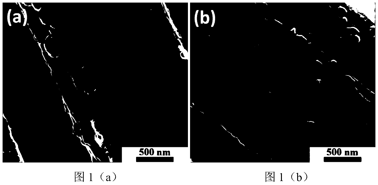 A method for improving the oxygen evolution performance of carbon cloth