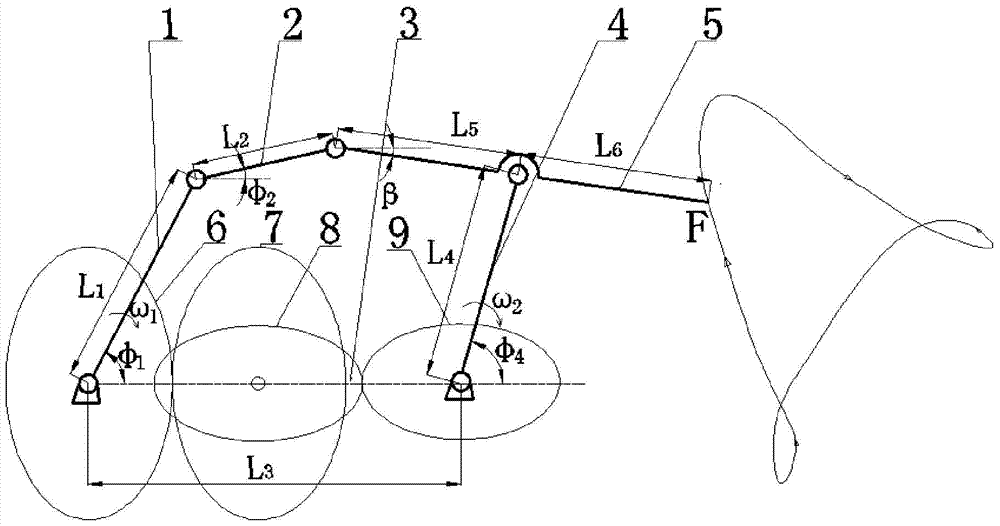 Design method of flower transplanting trajectory formed by two-stage non-circular gear five-bar drive mechanism