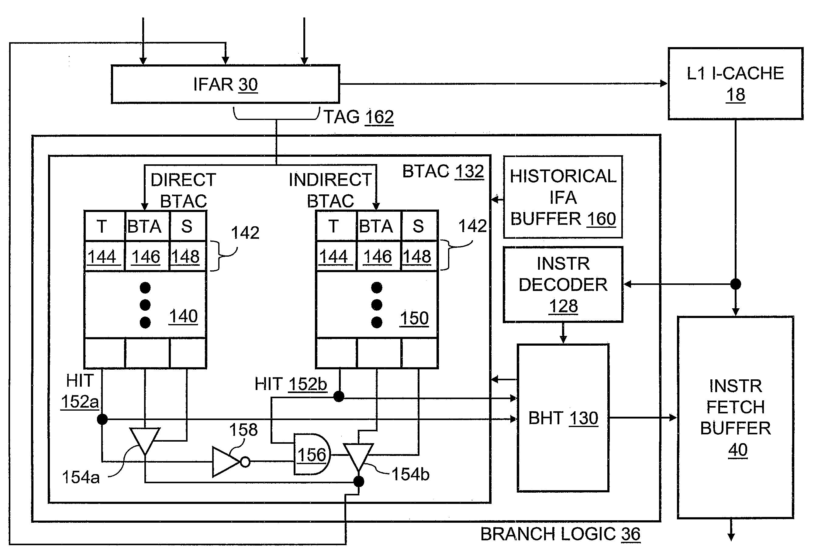 Data processing system, processor and method of data processing having branch target address cache storing direct predictions