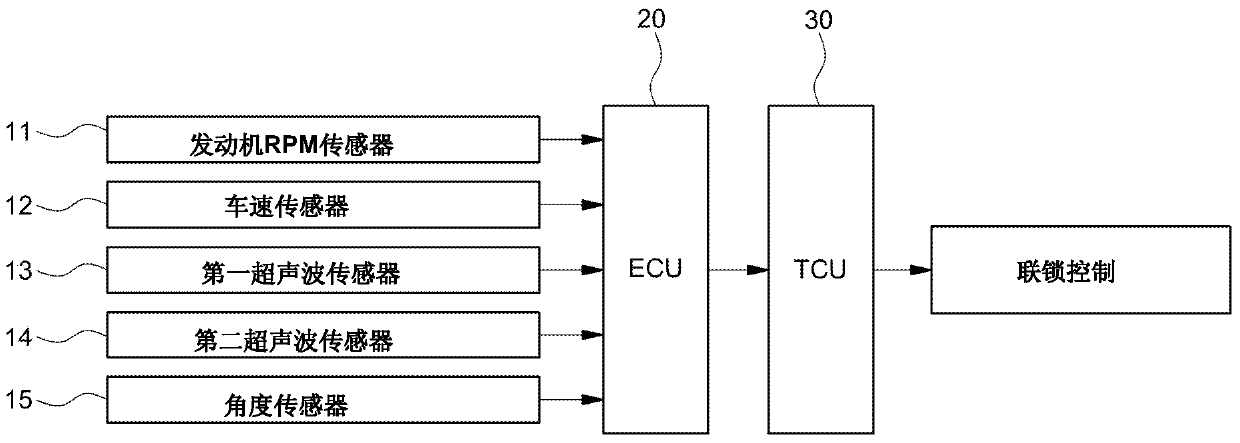 System and method for artificial intelligence interlocking automatic transmission using transmission solenoid valve