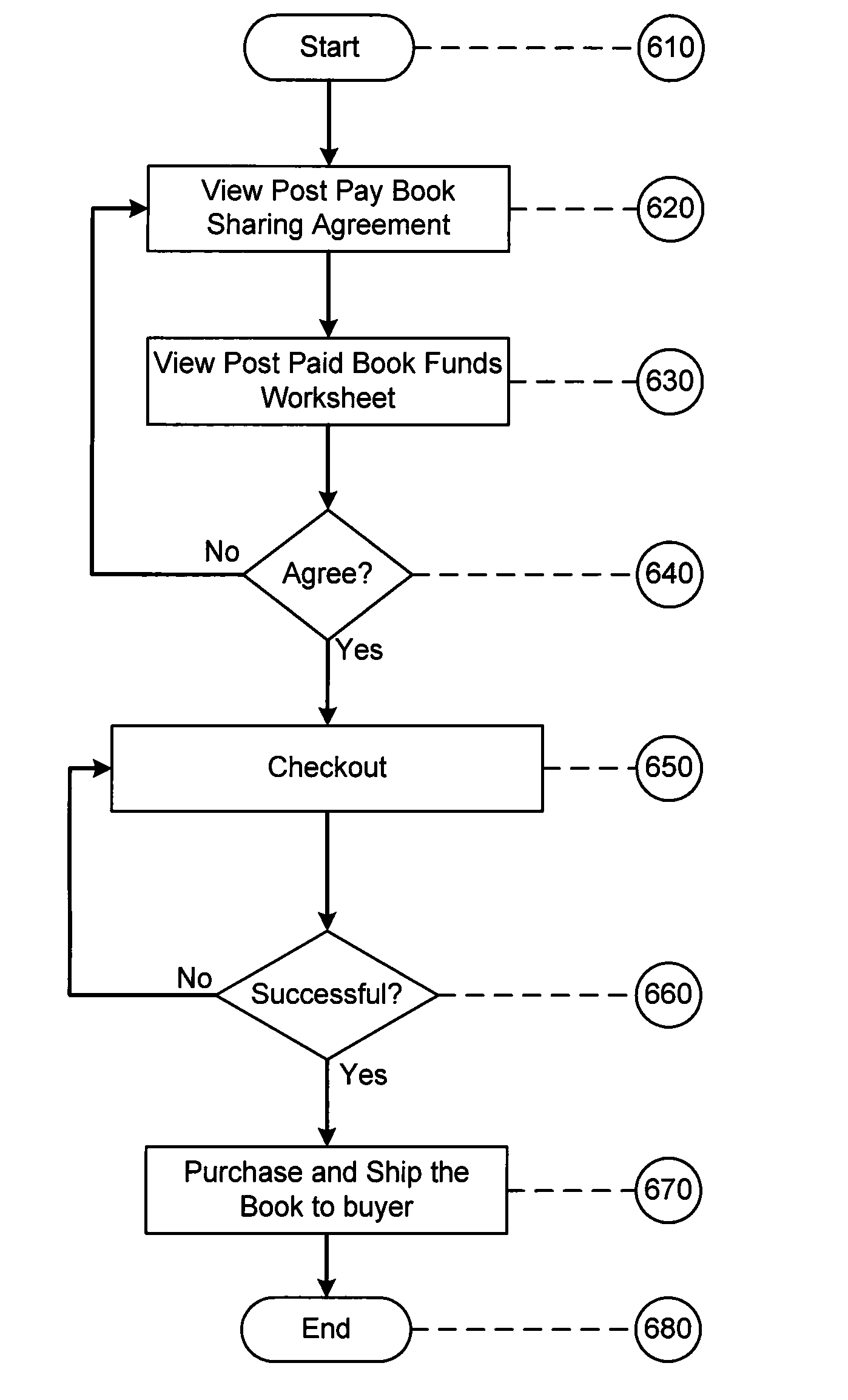 Methods and systems of providing text book sharing, management, and funds management