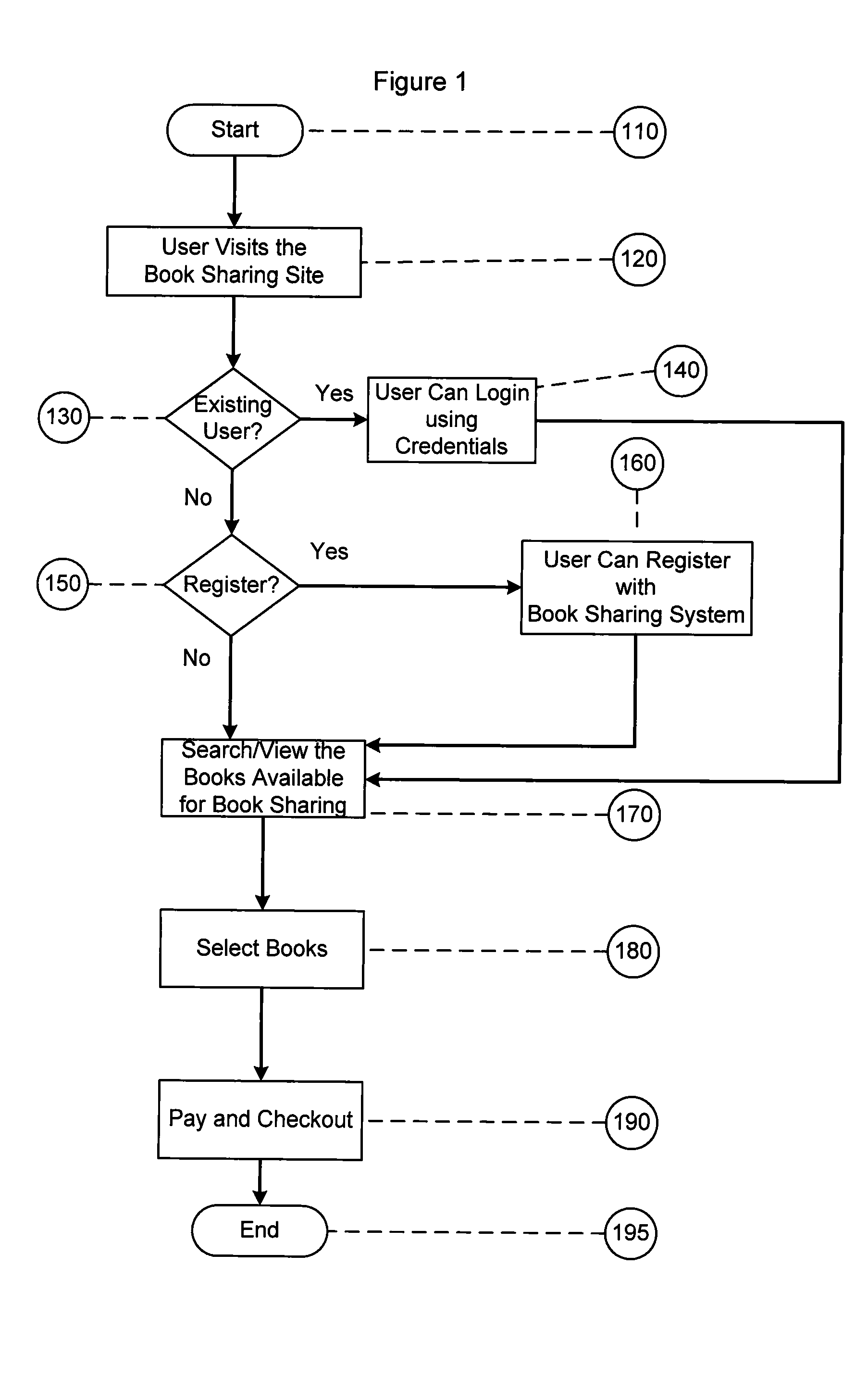 Methods and systems of providing text book sharing, management, and funds management