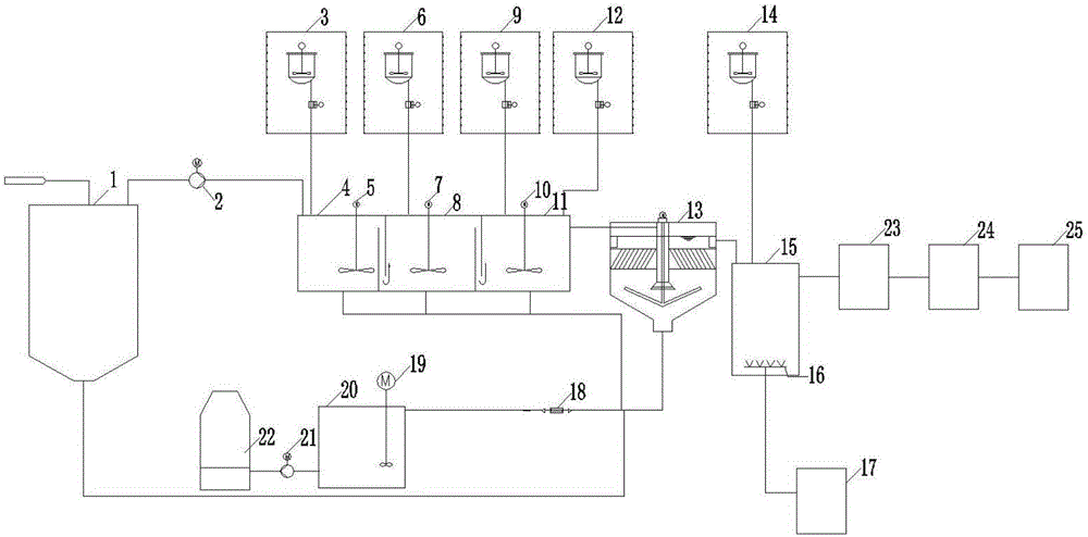 Desulfurization system with zerowastewater emission and reusable slurry and treatment method thereof