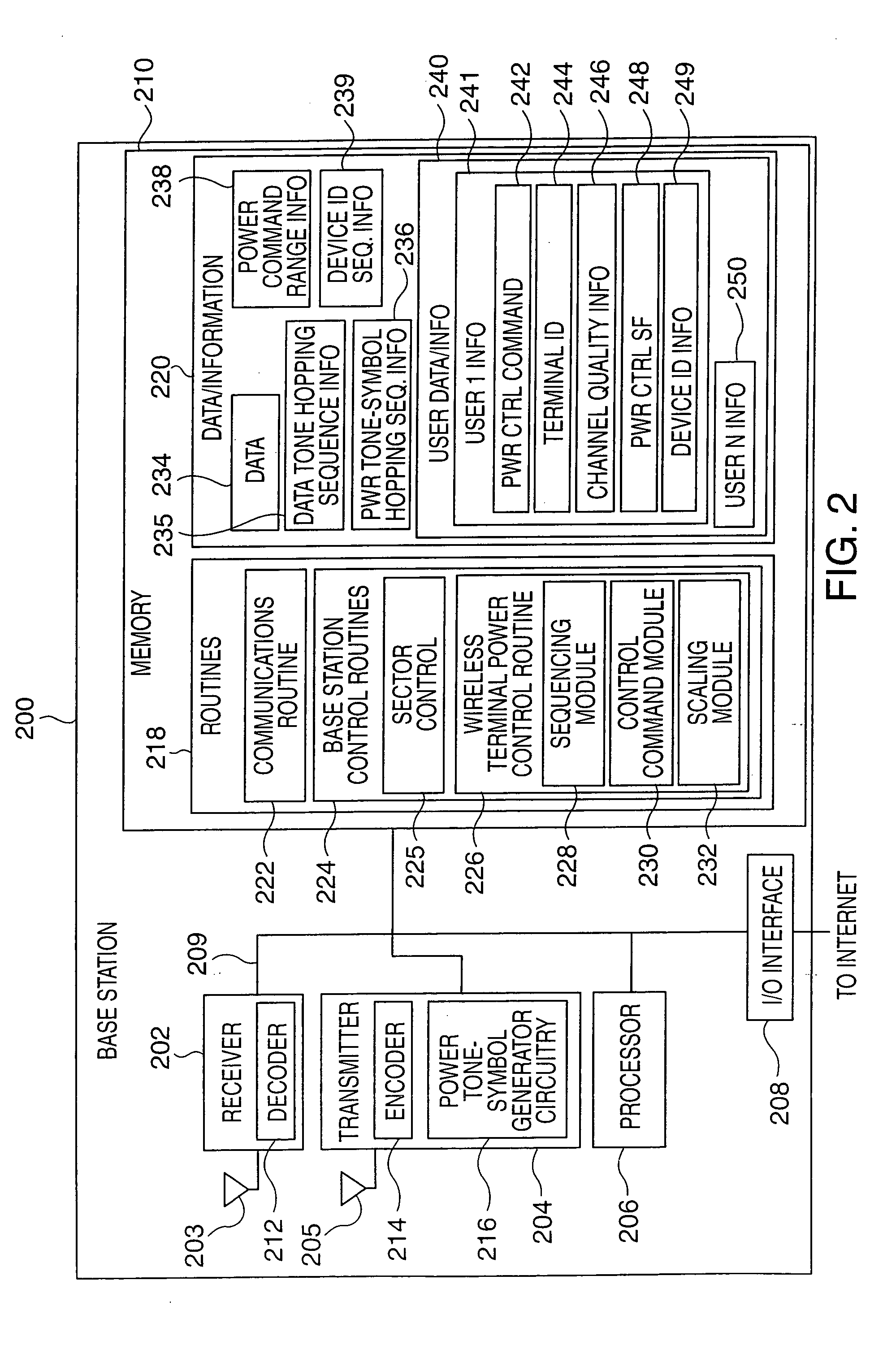 Methods and apparatus of power control in wireless communication systems