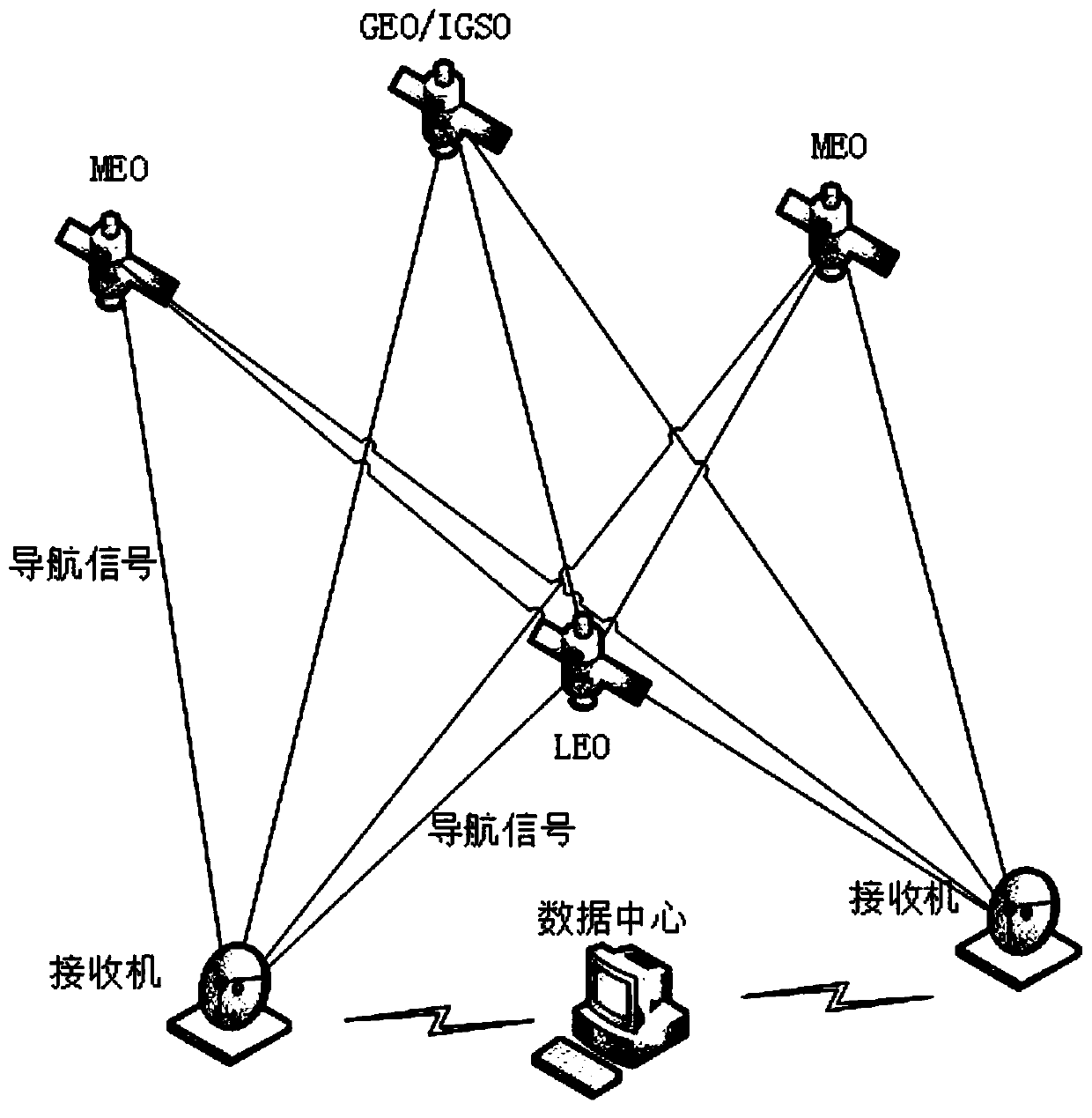 A real-time precise orbit determination method for short-arc low-orbit navigation satellites