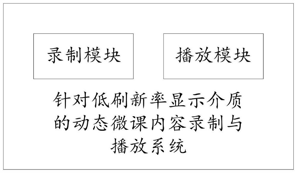 Dynamic micro-course content recording and playing system for low-refresh-rate display medium