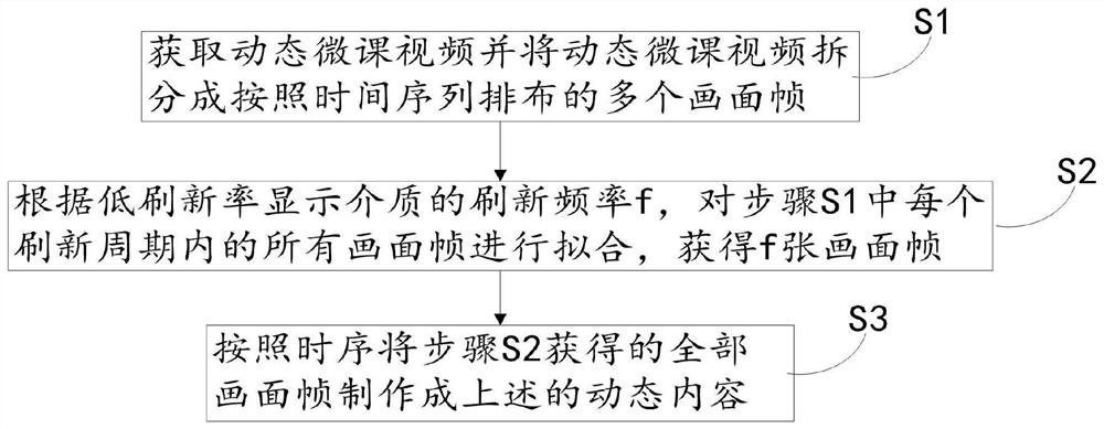 Dynamic micro-course content recording and playing system for low-refresh-rate display medium