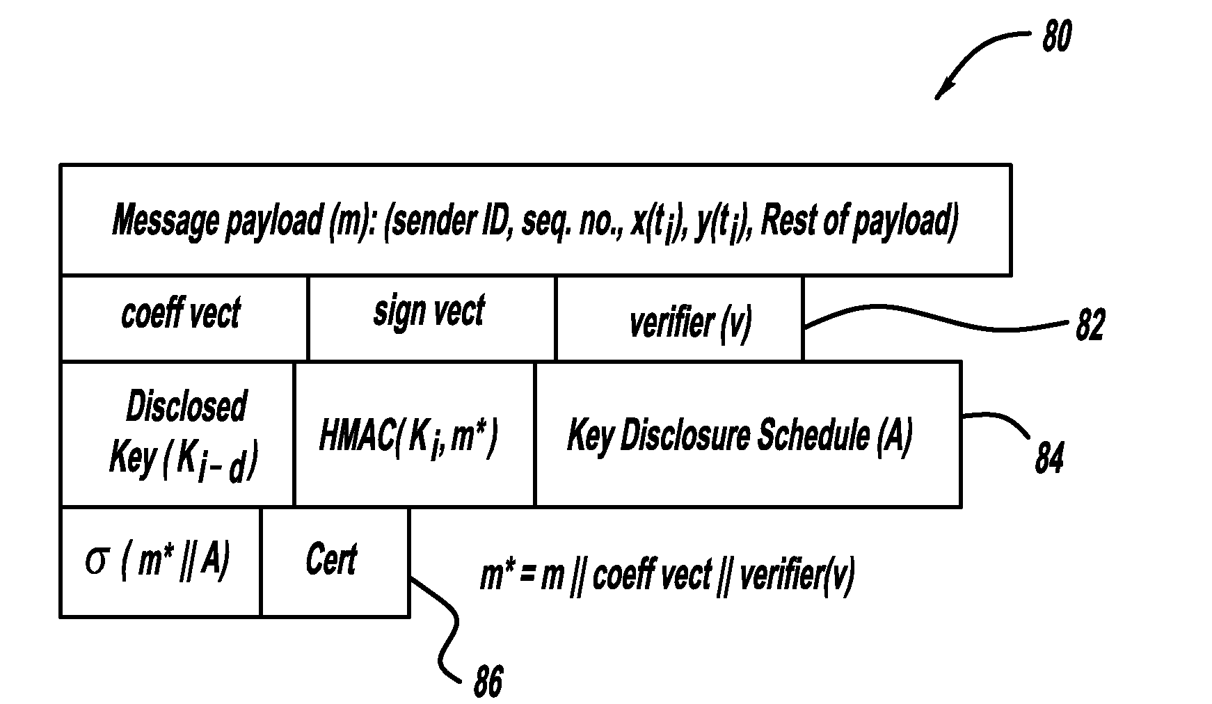 Lightweight geographic trajectory authentication via one-time signatures