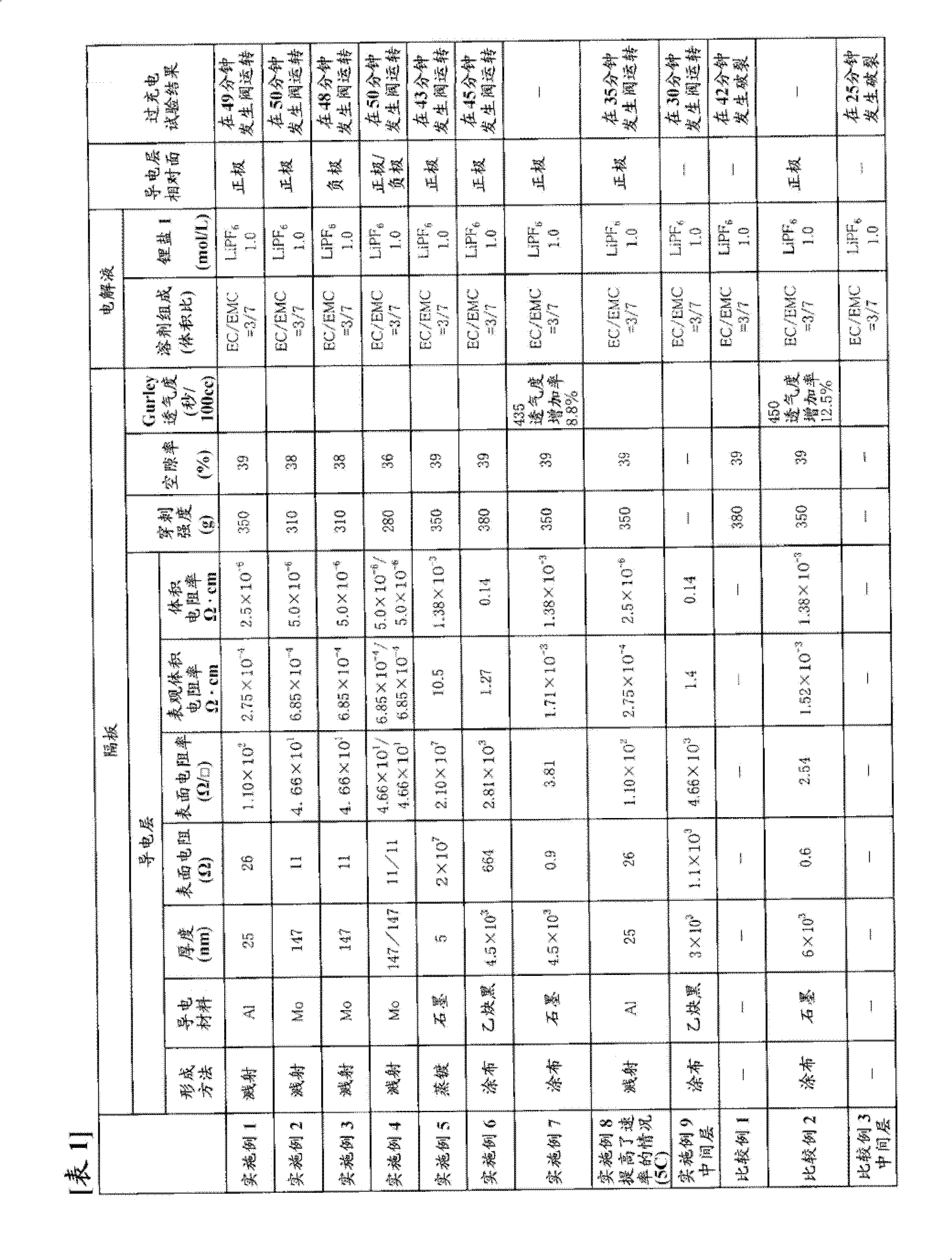 Separator for non-aqueous electrolyte secondary battery and non-aqueous electrolyte secondary battery