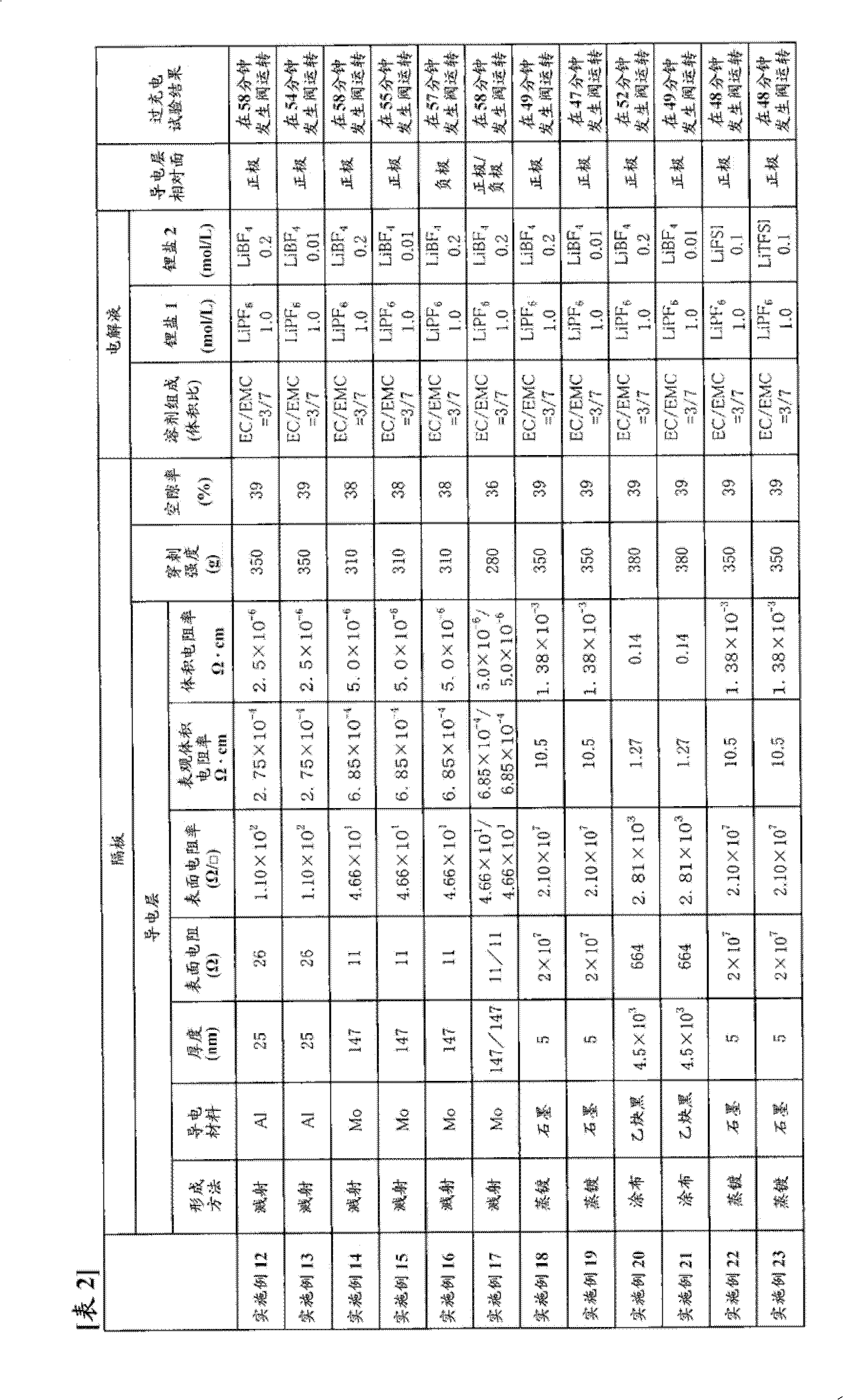 Separator for non-aqueous electrolyte secondary battery and non-aqueous electrolyte secondary battery