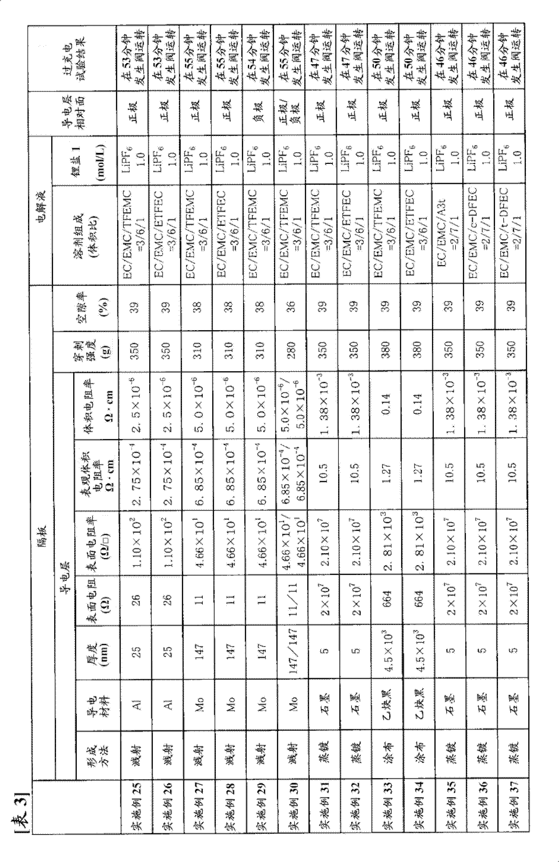 Separator for non-aqueous electrolyte secondary battery and non-aqueous electrolyte secondary battery