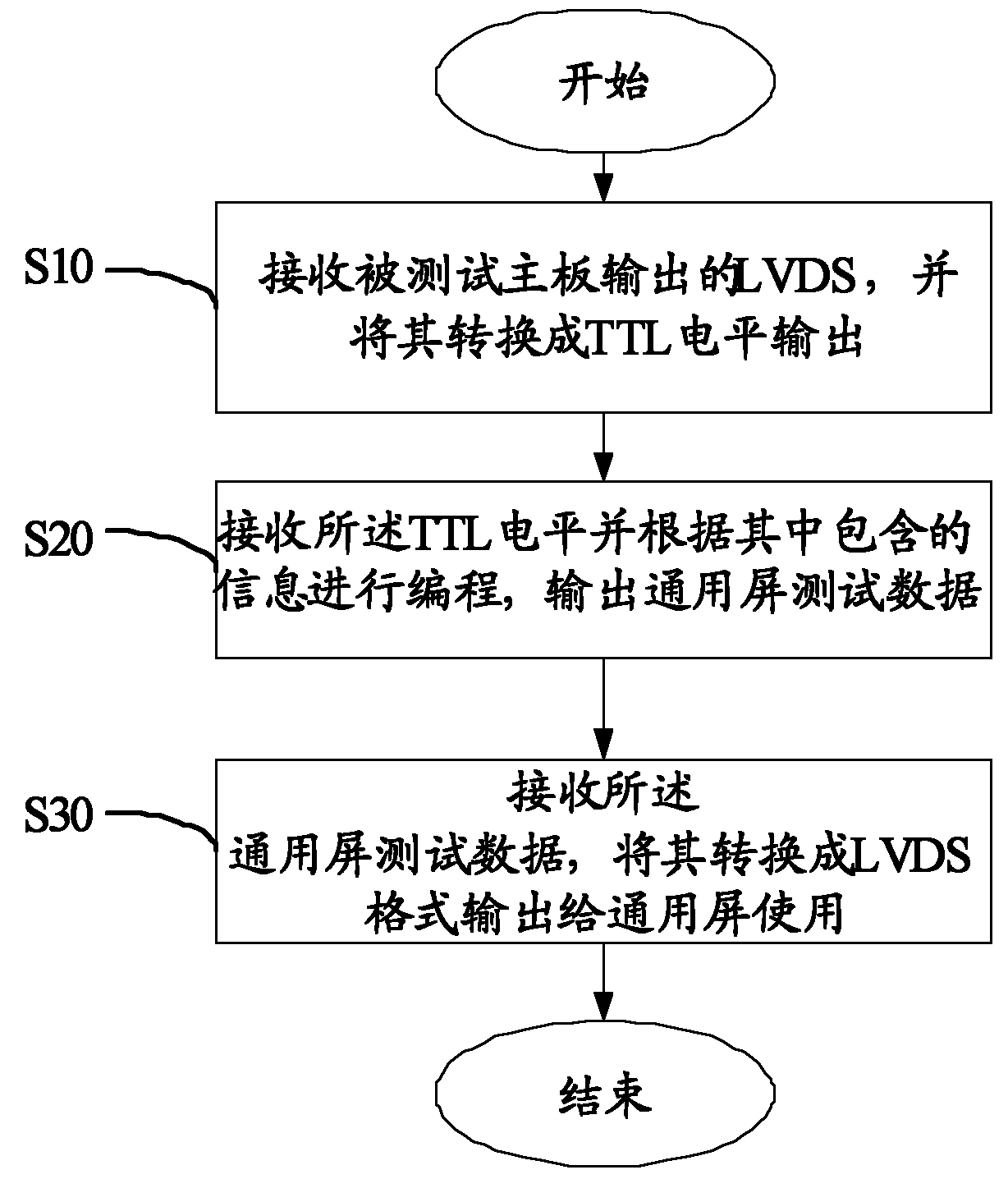 Television testing method, device and system