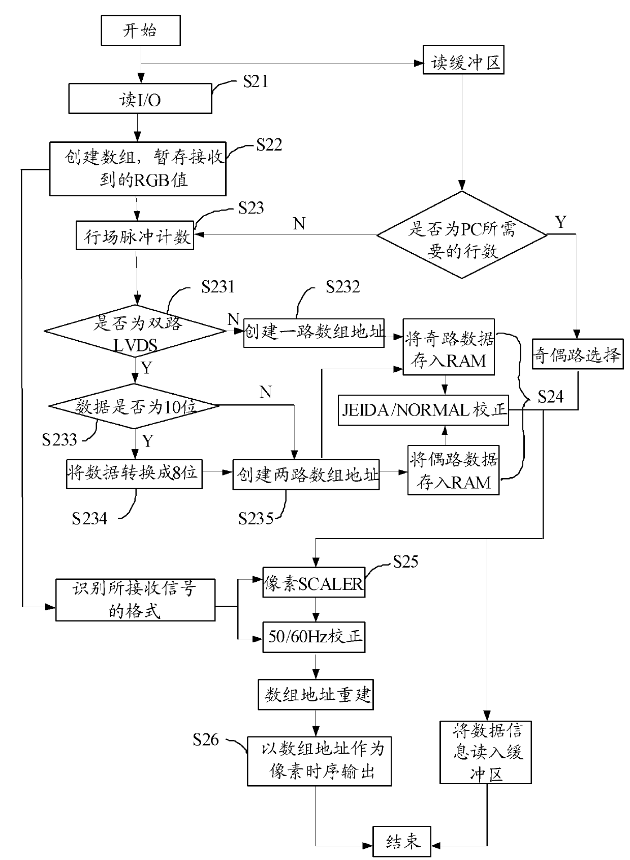 Television testing method, device and system