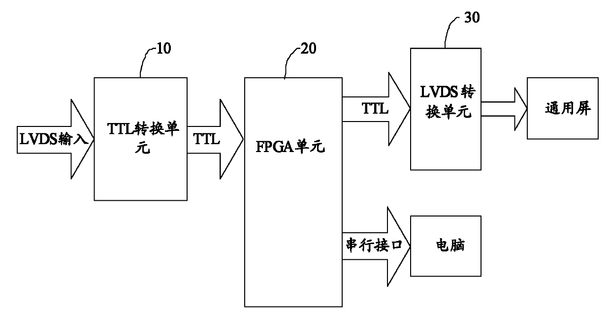 Television testing method, device and system