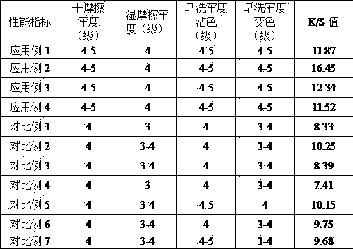 A fabric dyeing darkening functional agent and its preparation method and application