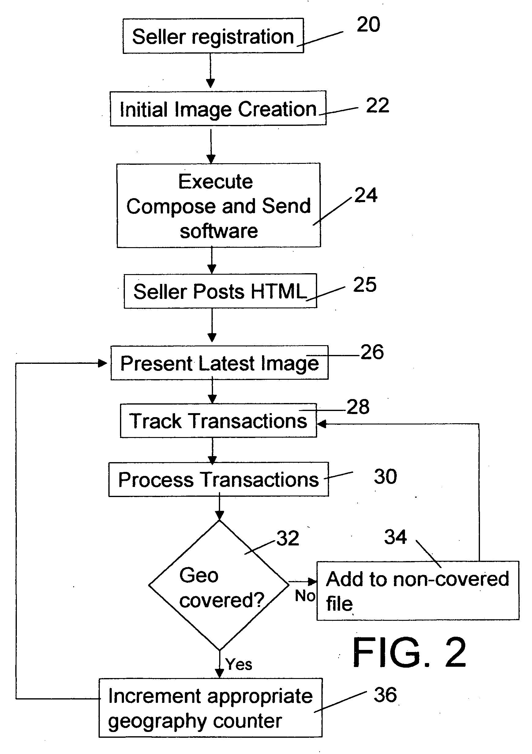 System and method for an international shipping experience map display