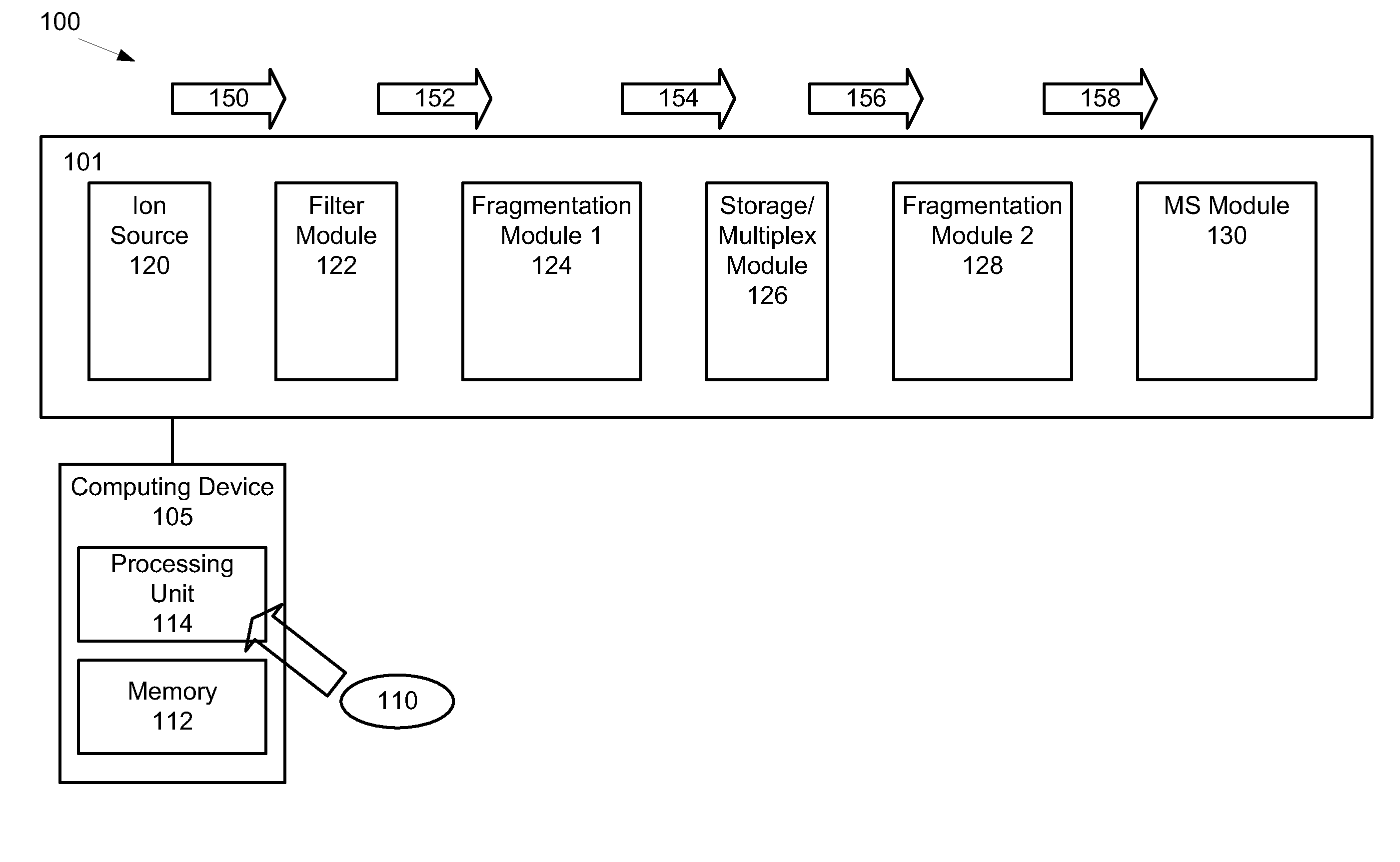 Method, System And Apparatus For Multiplexing Ions In MSn Mass Spectrometry Analysis