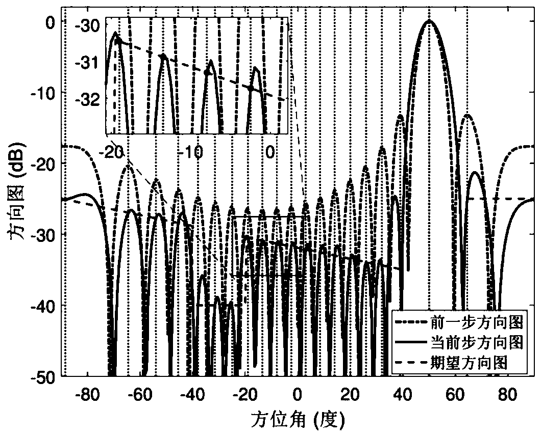 Beamforming method based on multi-point accurate control