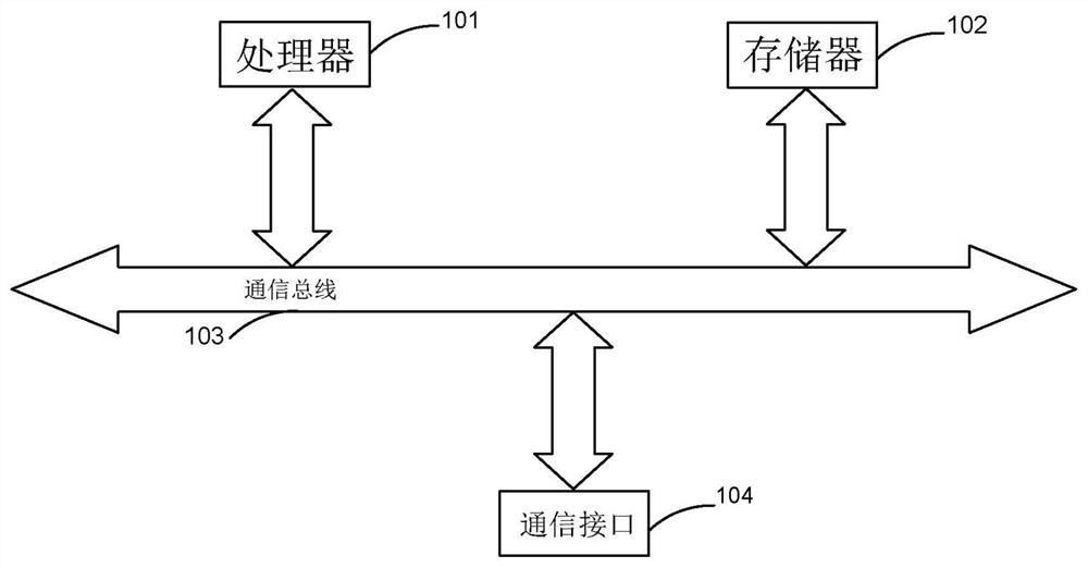 Street obstacle identification method in typhoon scene based on unmanned patrol car system