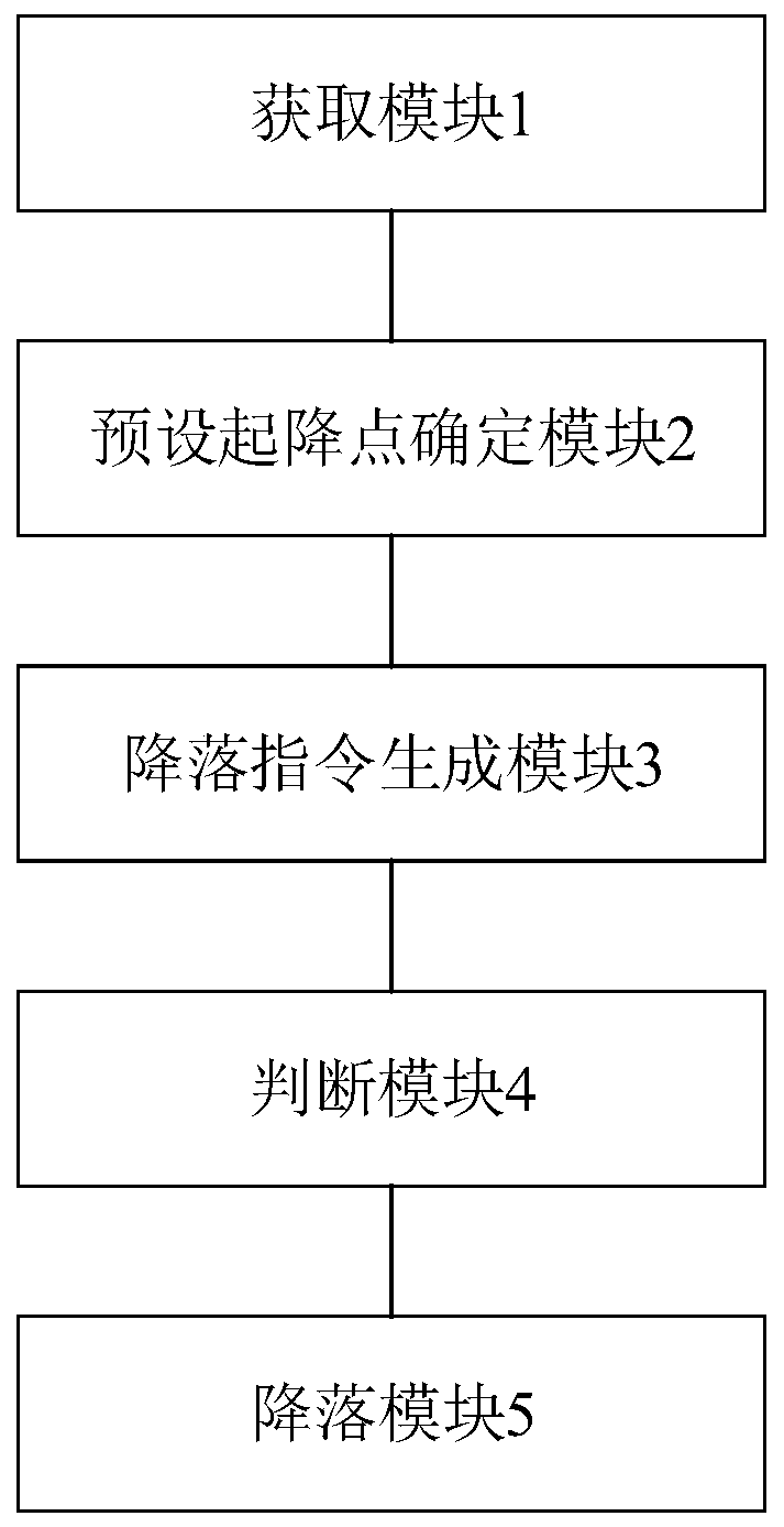 Unmanned aerial vehicle landing method and device