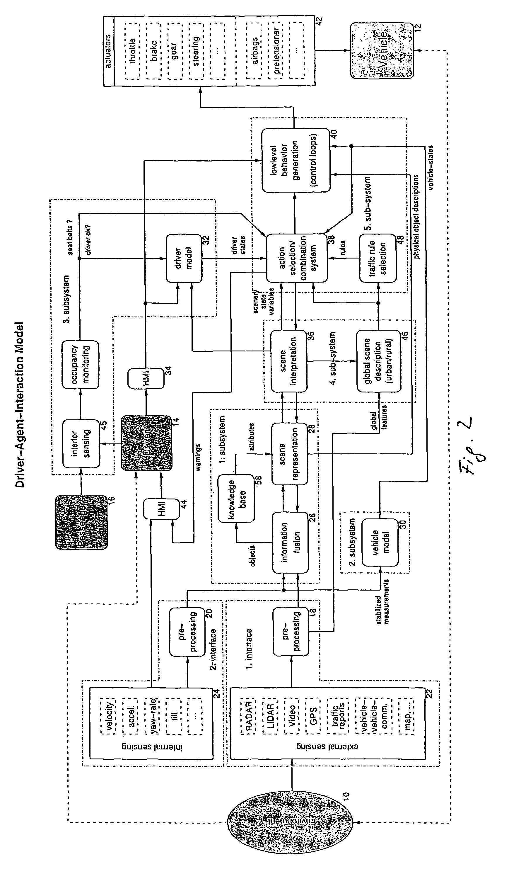 Driver assistance system with vehicle states, environment and driver intention