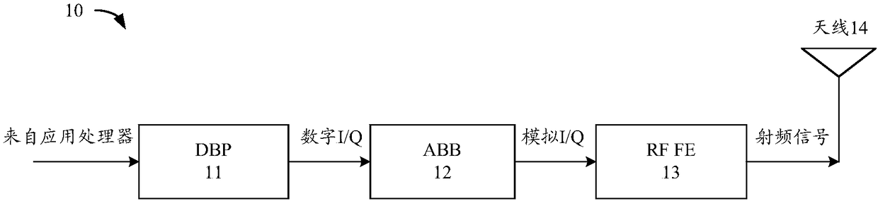 Digital-to-analog converter