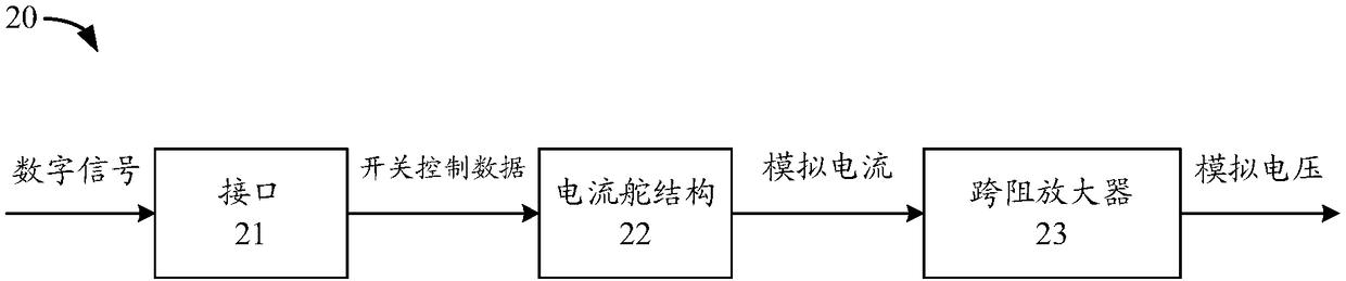 Digital-to-analog converter