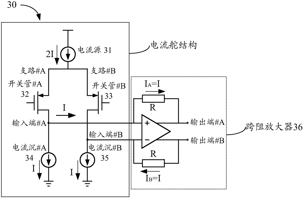 Digital-to-analog converter