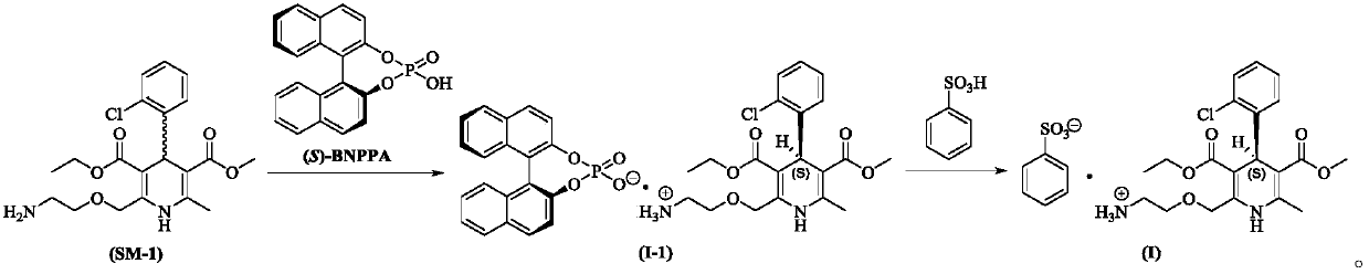 Preparation method of levamlodipine besylate