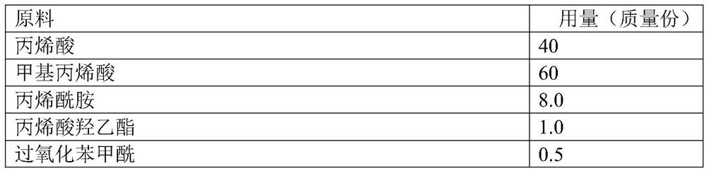 Carbomer and preparation method thereof